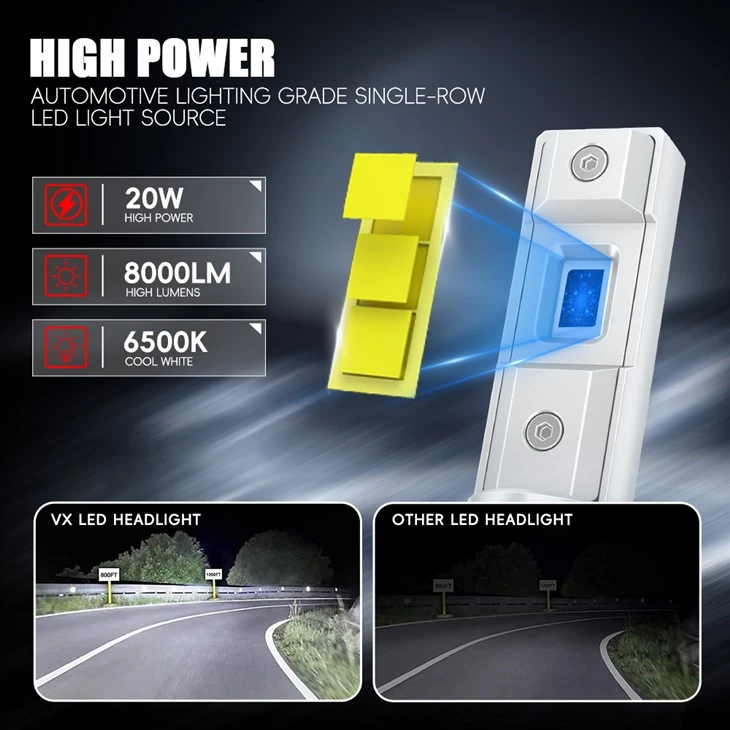 Automotive Lamps Bulbs OEM LED Headlight Bulbs high quality